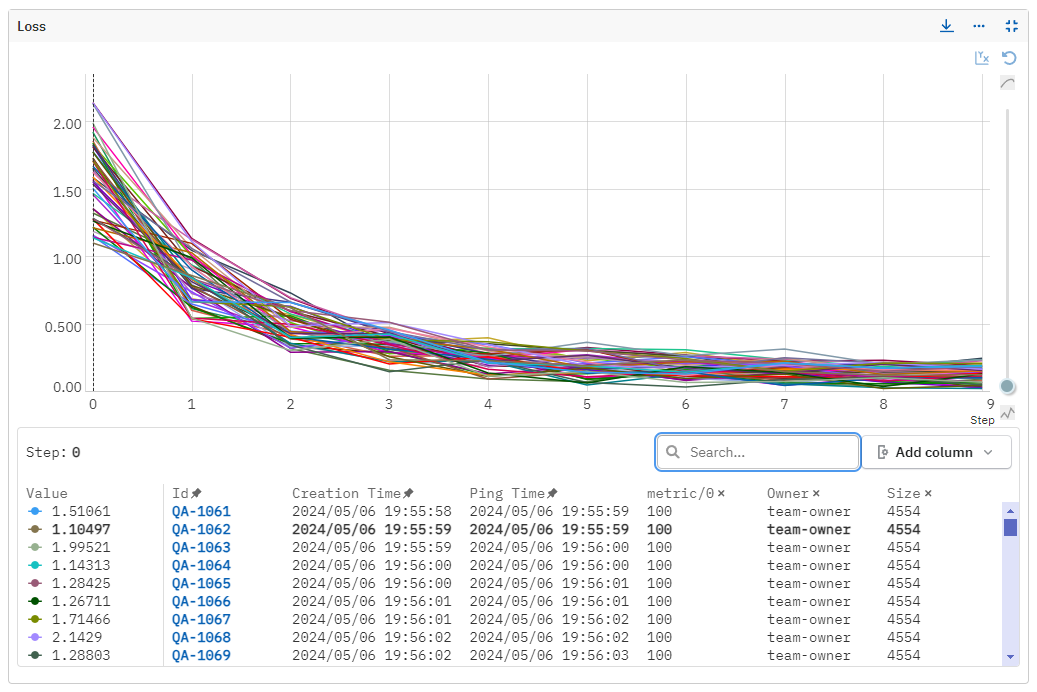 Chart widget with legend