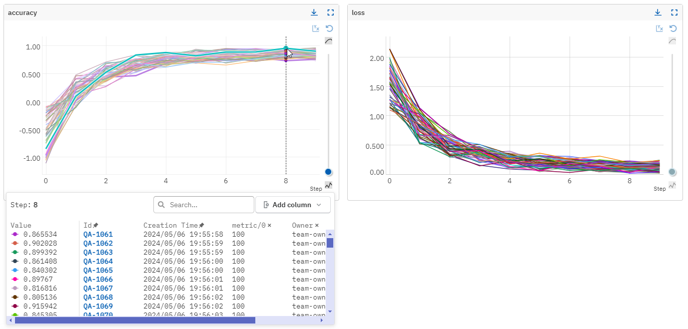 Dashboard with charts in Neptune