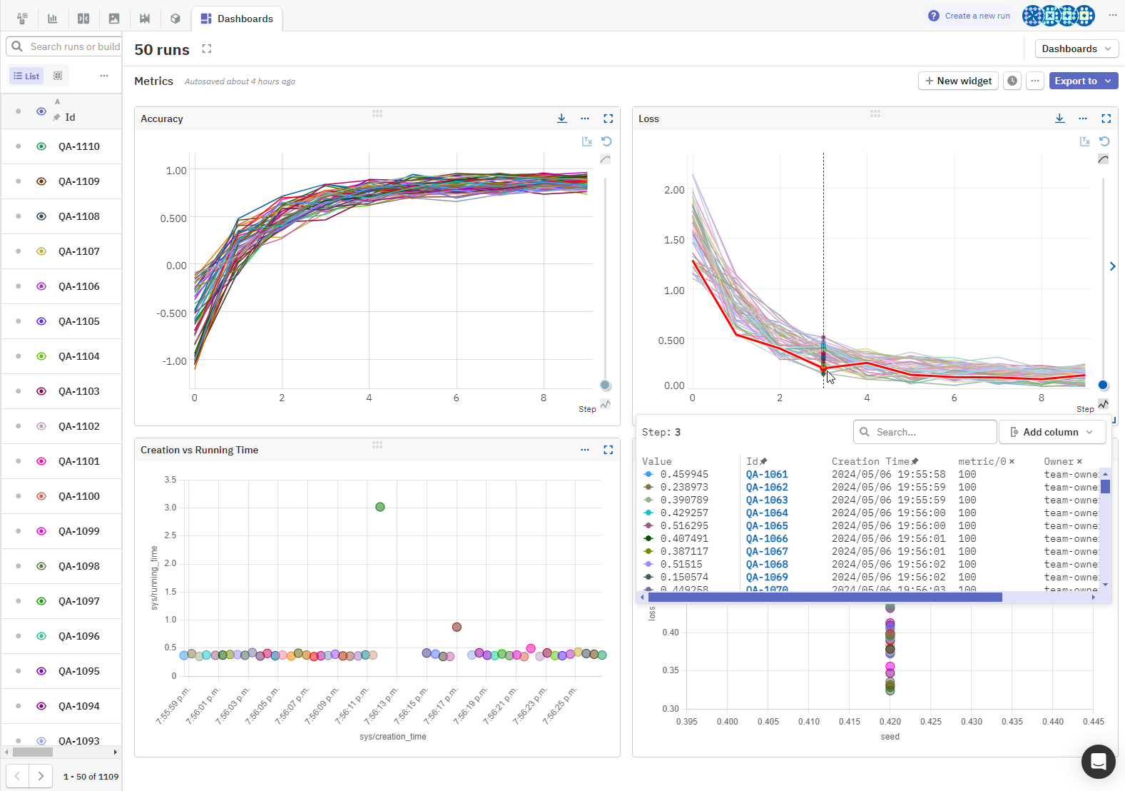 Metrics of several runs visualized as charts in Neptune