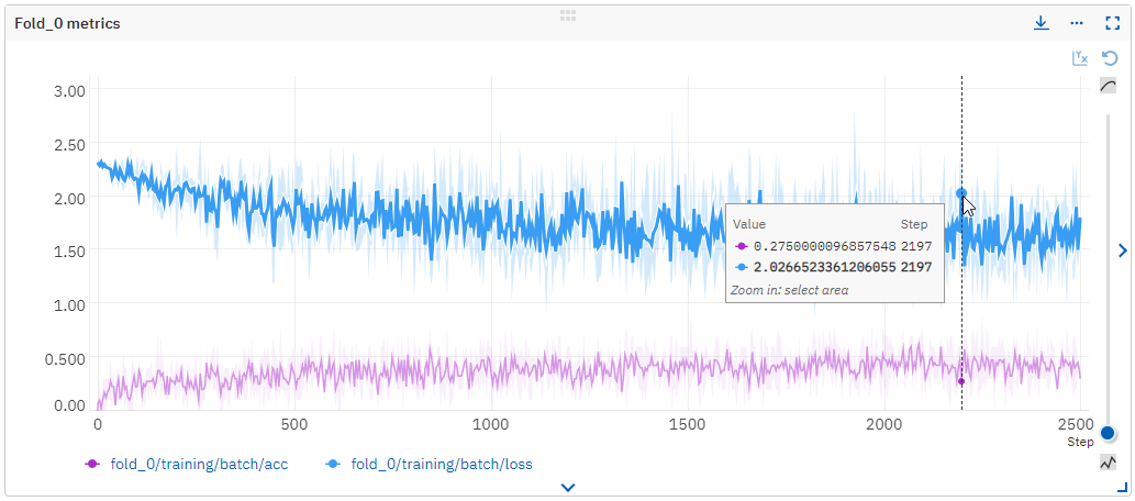 Viewing batch metrics for a particular fold