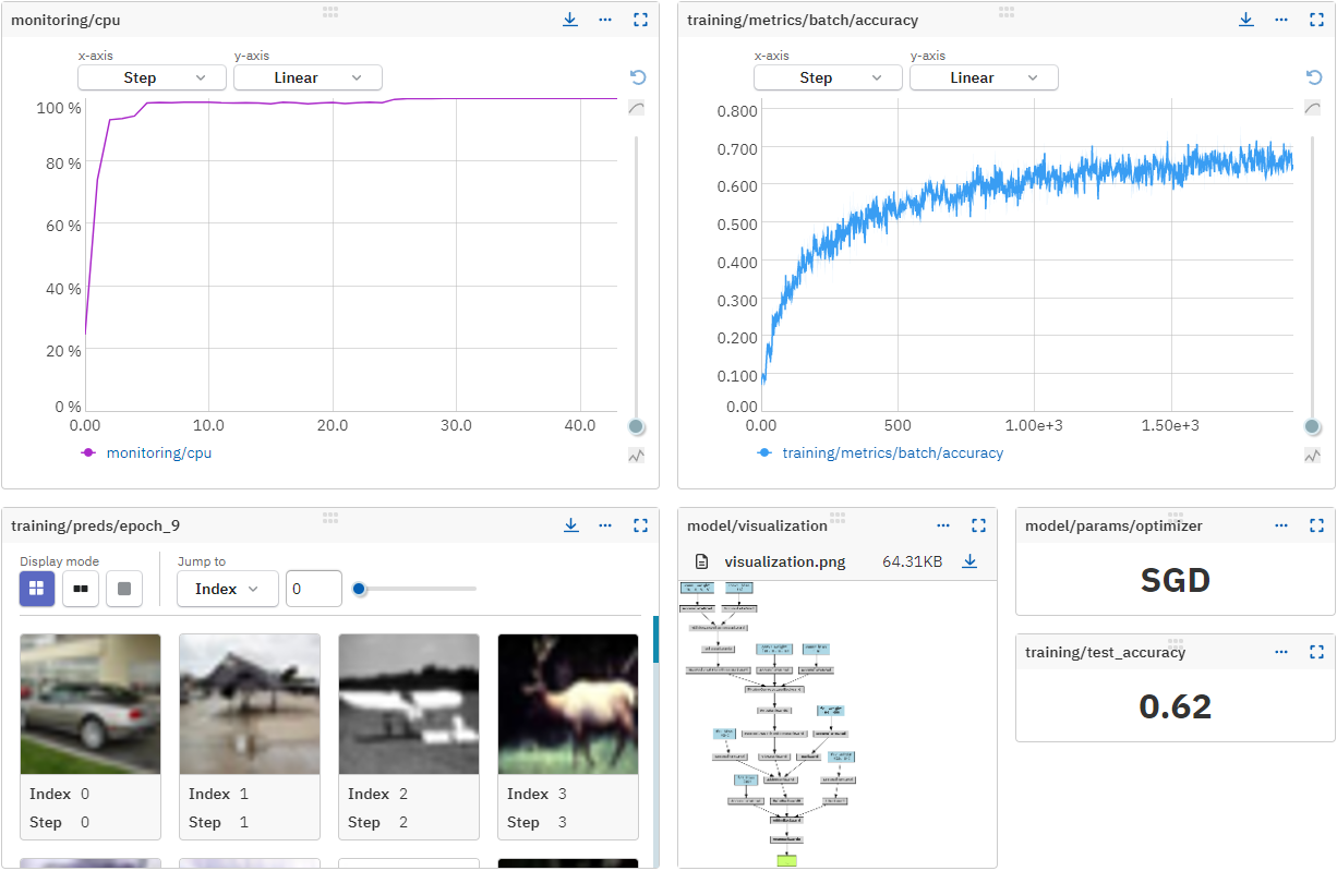 Example of a custom dashboard in Neptune