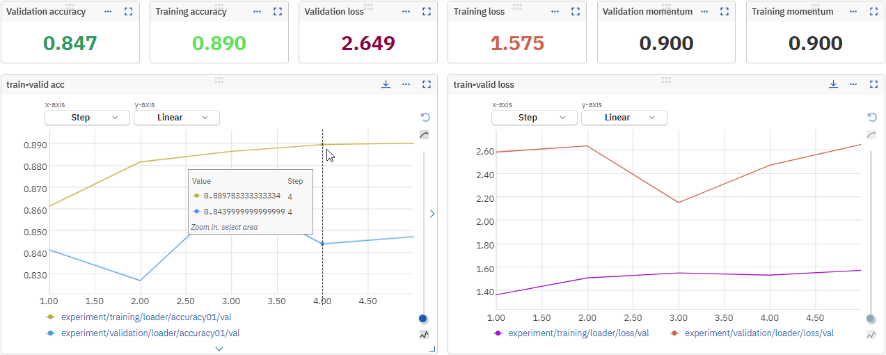 Custom dashboard displaying metadata logged with Catalyst