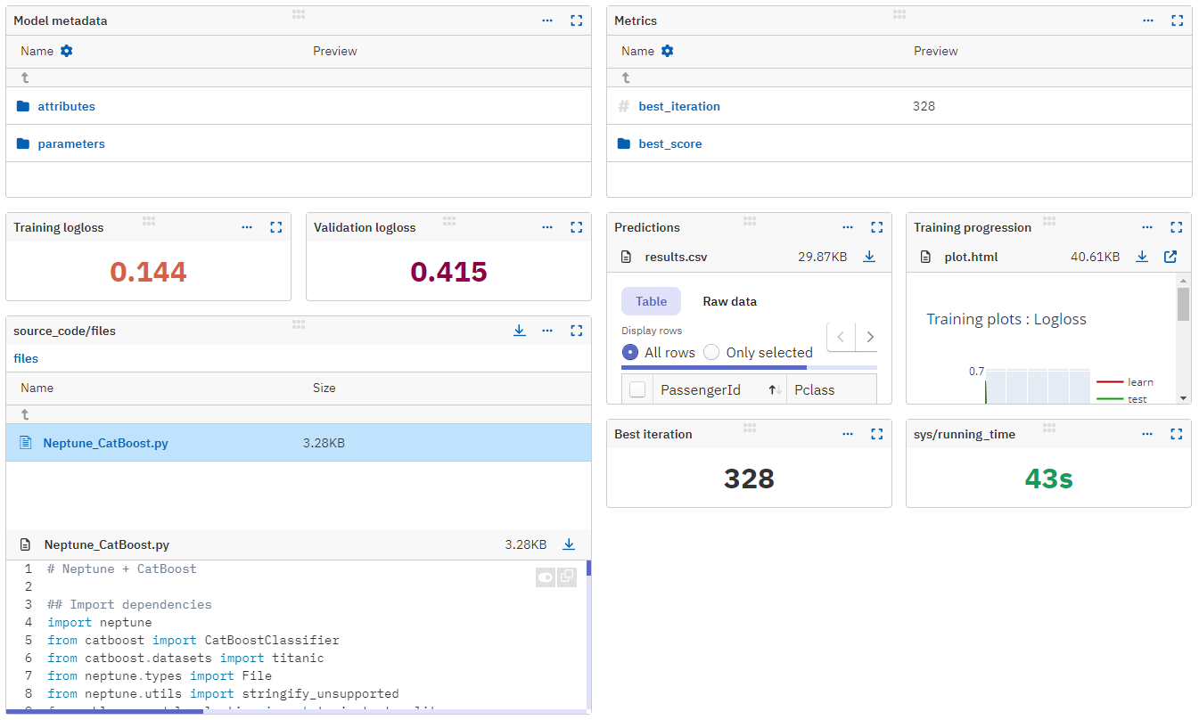 CatBoost example visualized in a Neptune dashboard