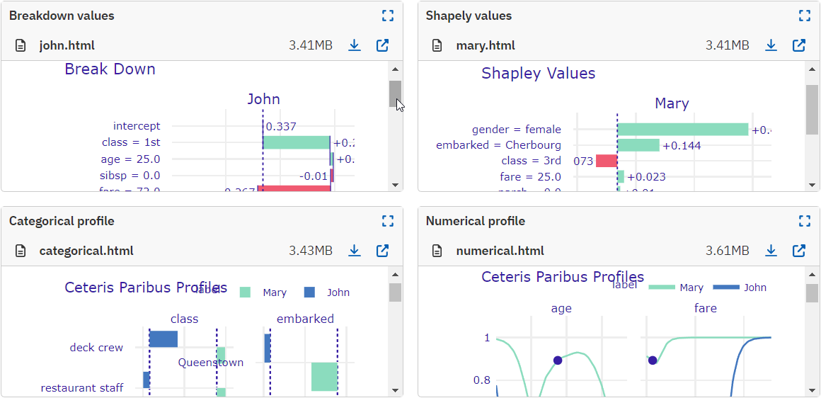 DALEX reports visualized in Neptune