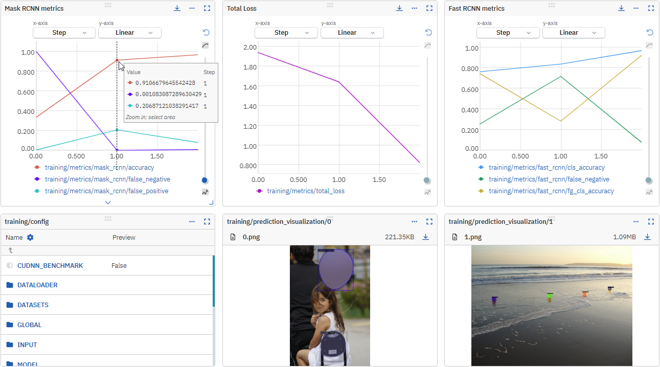 Custom dashboard displaying metadata logged with Detectron2