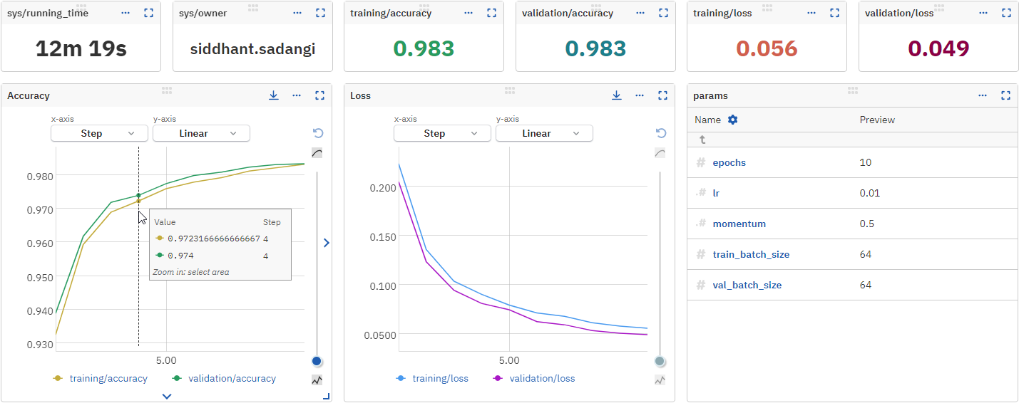 Custom dashboard displaying metadata logged with PyTorch Ignite