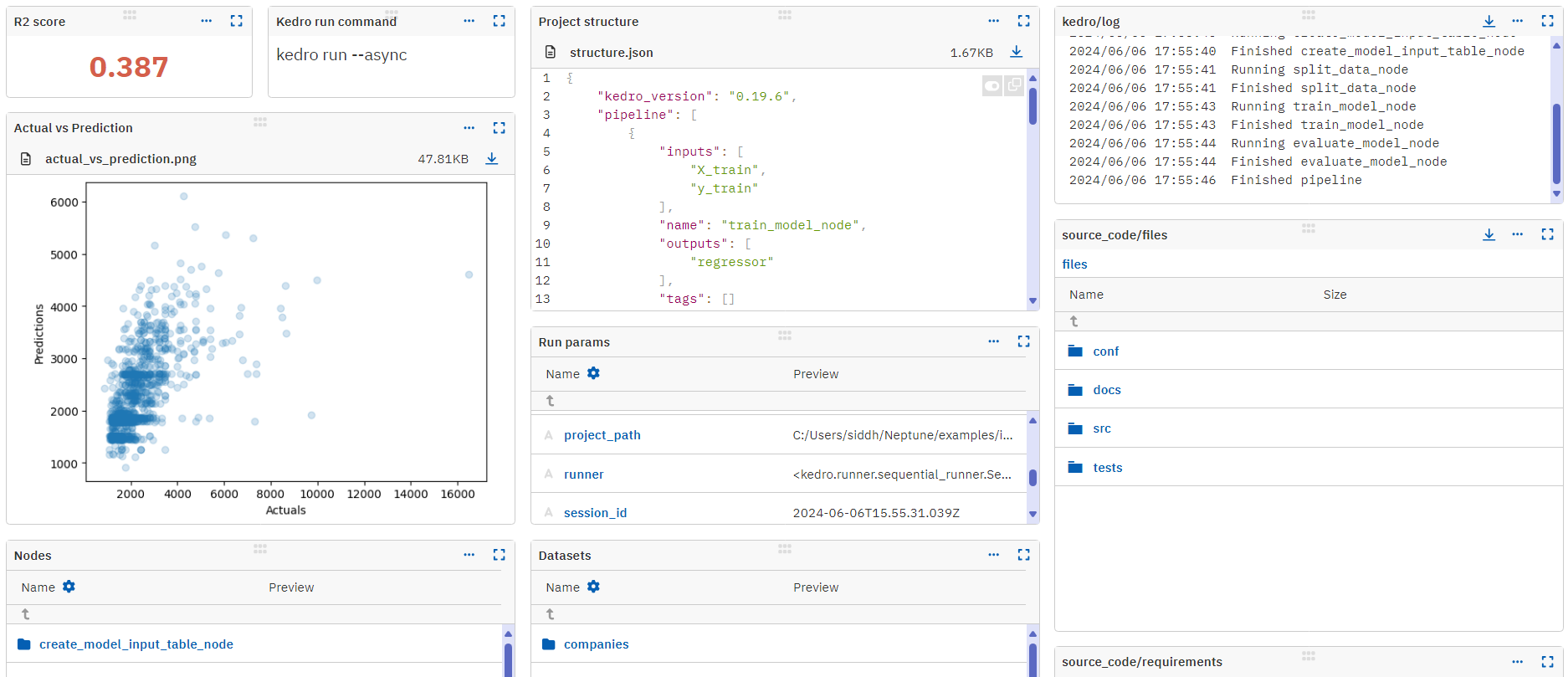 Kedro pipeline metadata visualized in Neptune