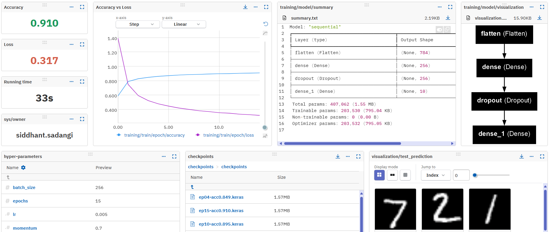 Custom dashboard displaying metadata logged with Keras