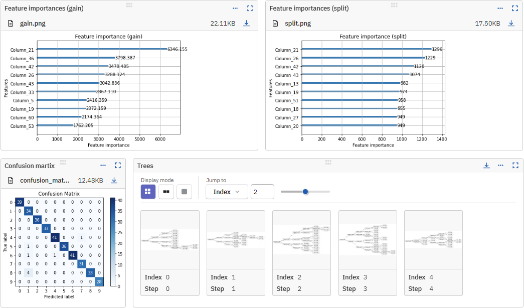 Custom dashboard displaying metadata logged with LightGBM