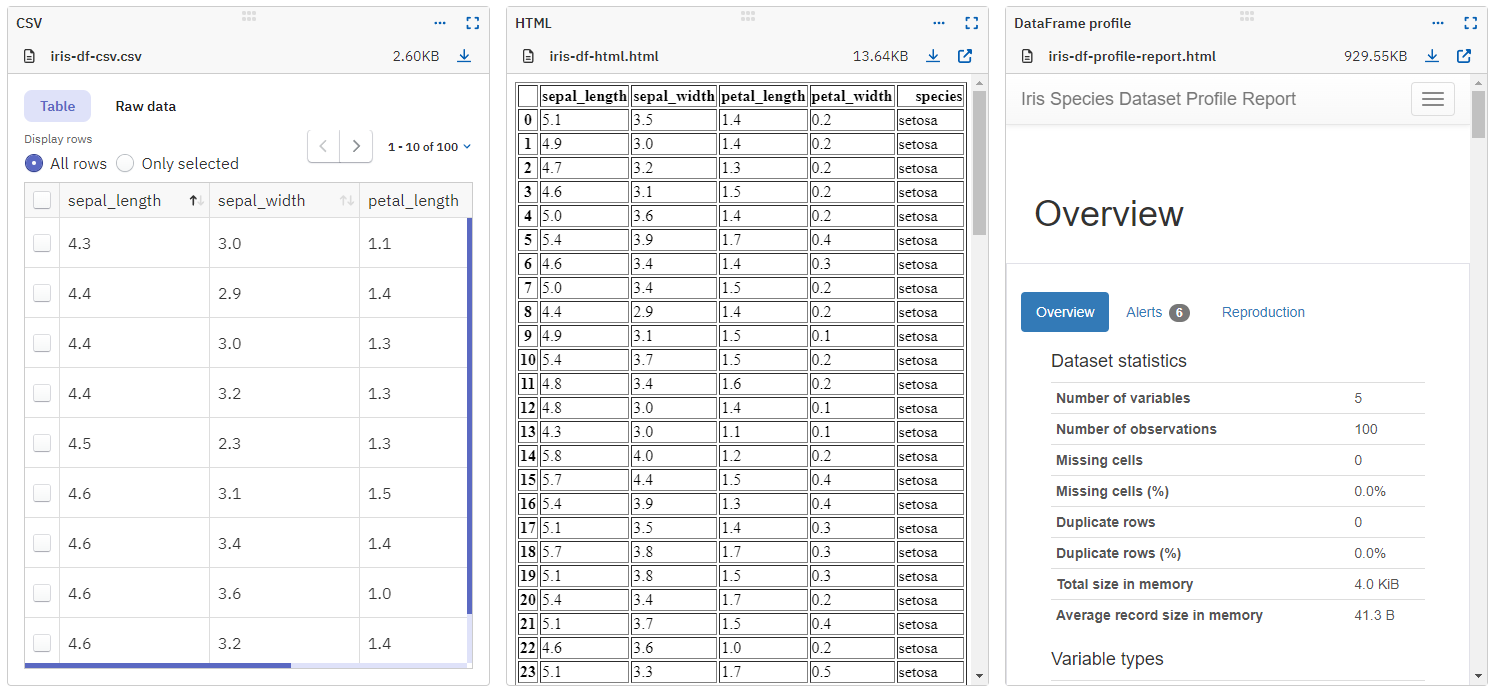 Custom dashboard displaying metadata logged with pandas
