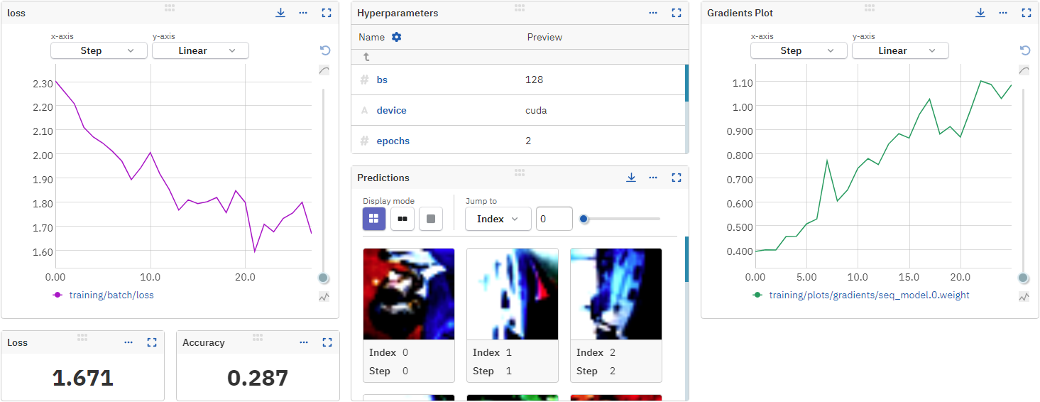 Custom dashboard displaying metadata logged with PyTorch
