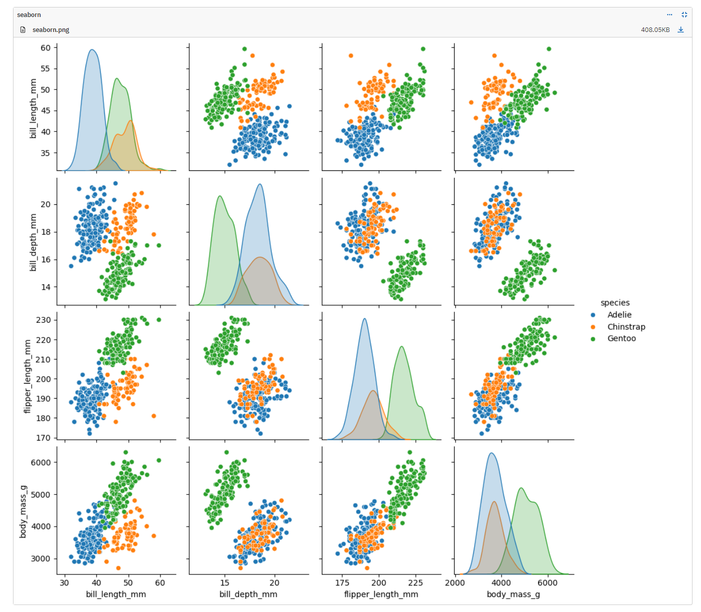 Seaborn figure in Neptune