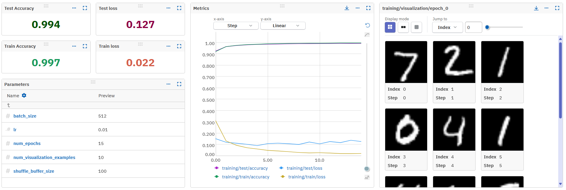 Custom dashboard displaying metadata logged with TensorFlow