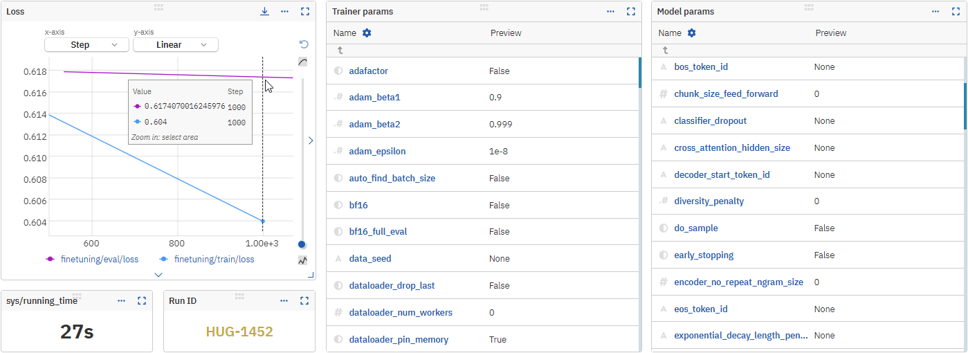 Custom dashboard displaying metadata logged with Transformers