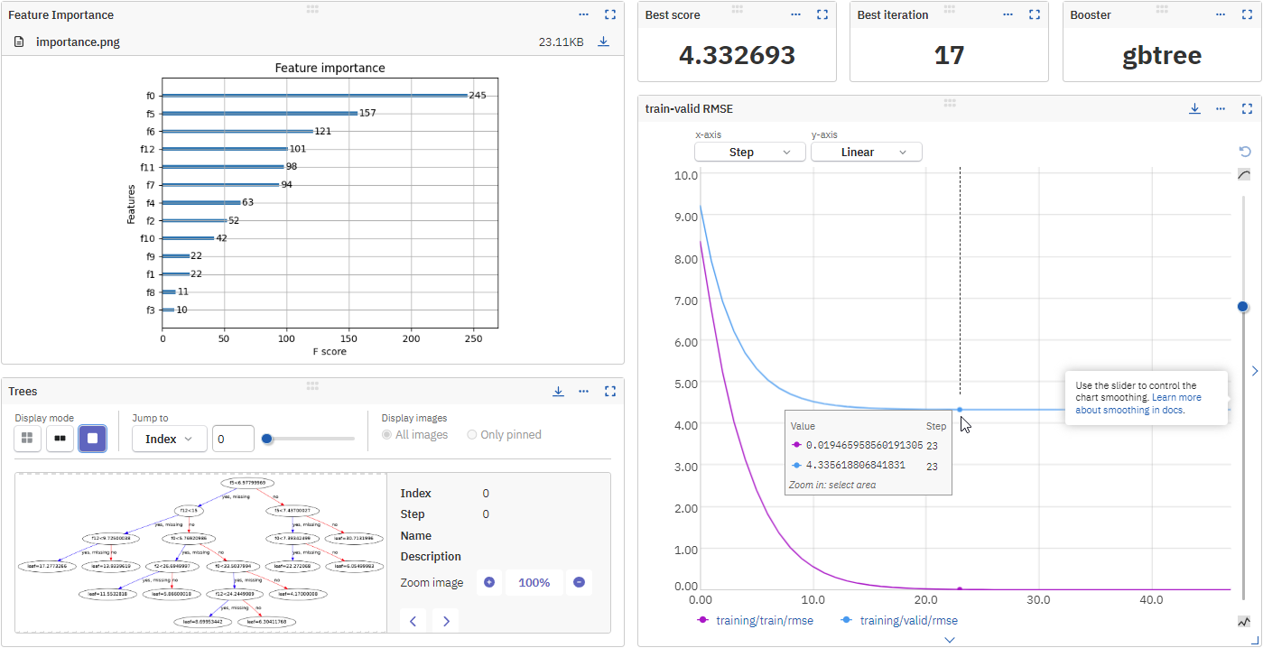Custom dashboard displaying metadata logged with XGBoost