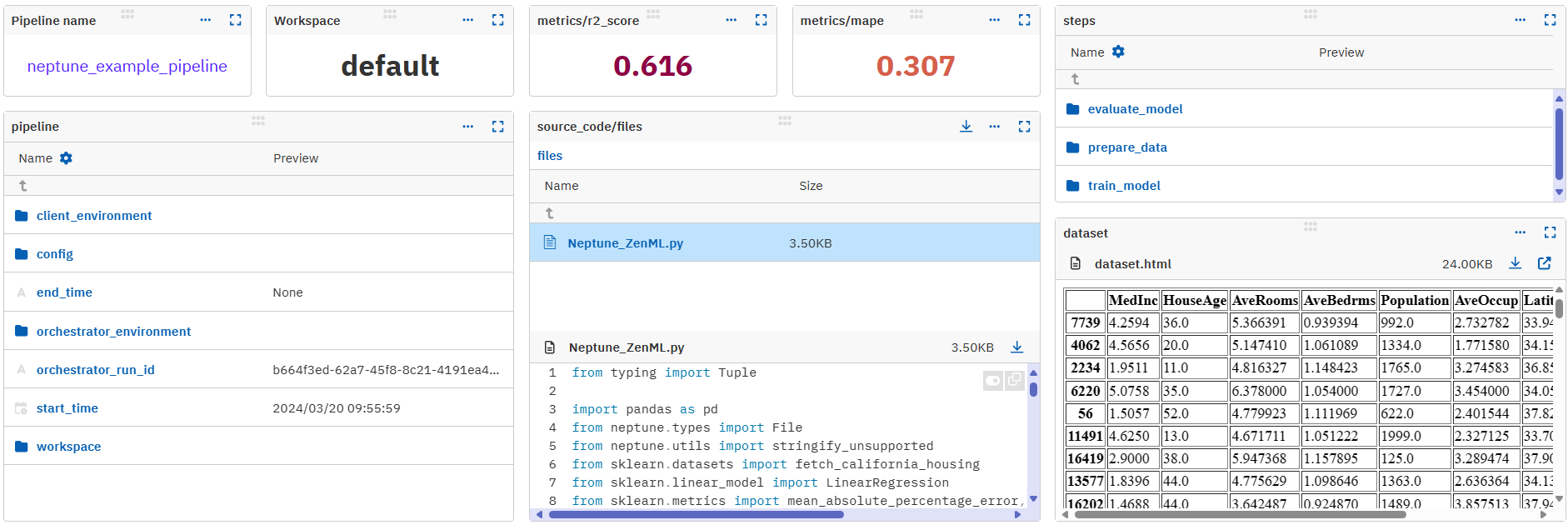 Custom dashboard displaying metadata logged with ZenML