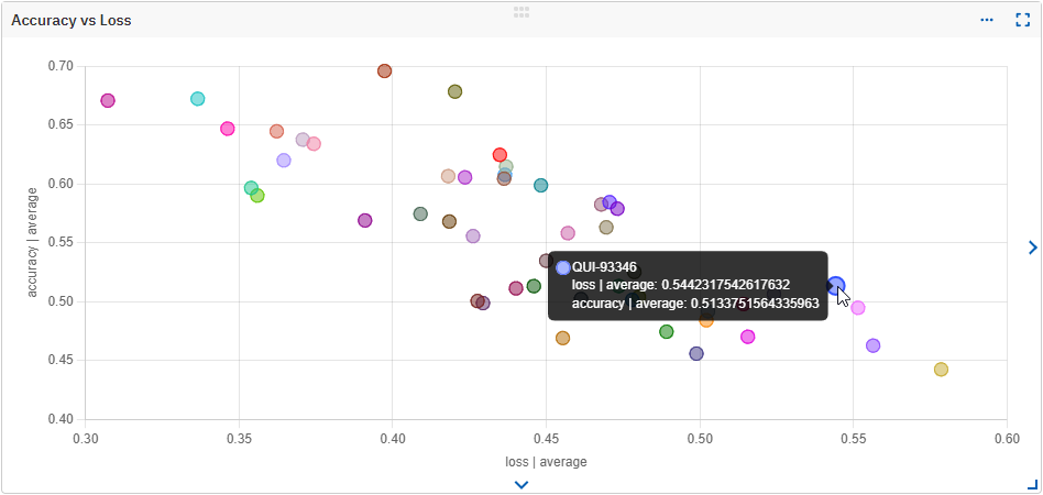 Scatterplot for accuracy and loss
