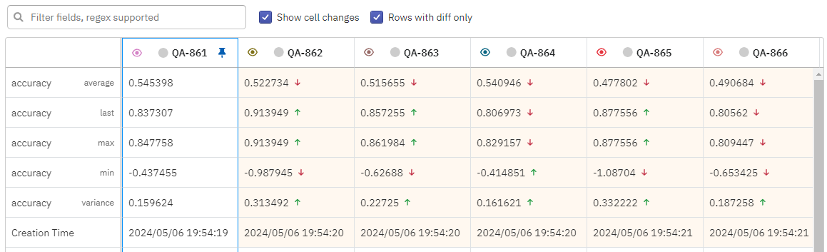 Example of a side-by-side view in Neptune