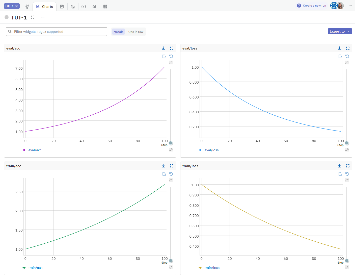 Viewing metrics displayed as charts