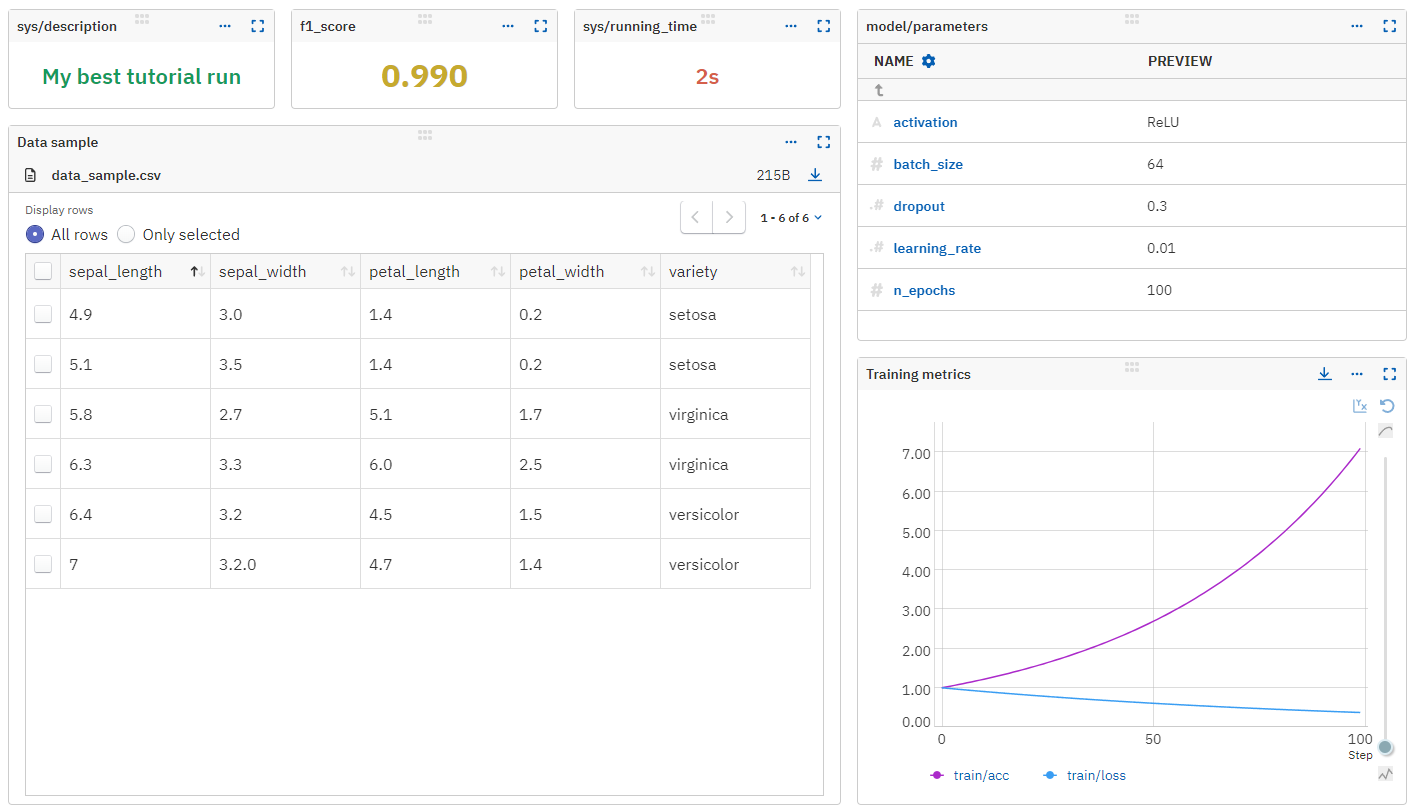 A custom dashboard consisting of several widgets of different types