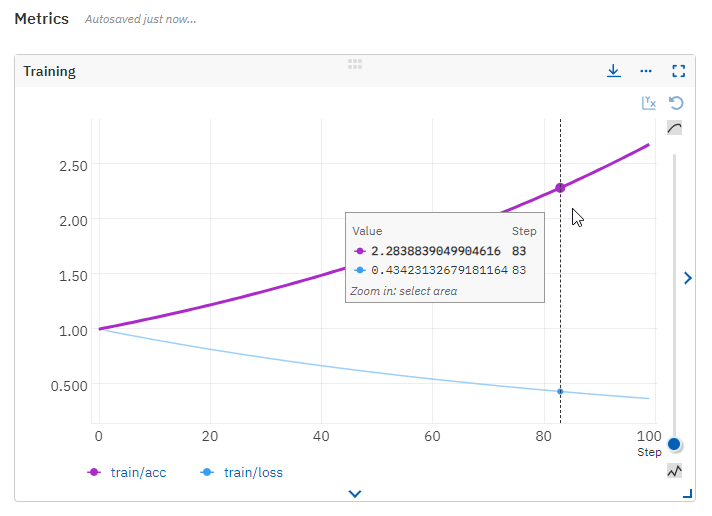 Custom widget with two metrics