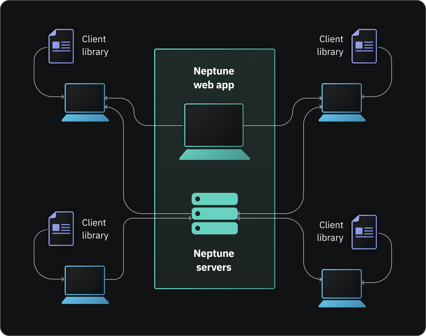 Neptune visualized as a central ML metadata store